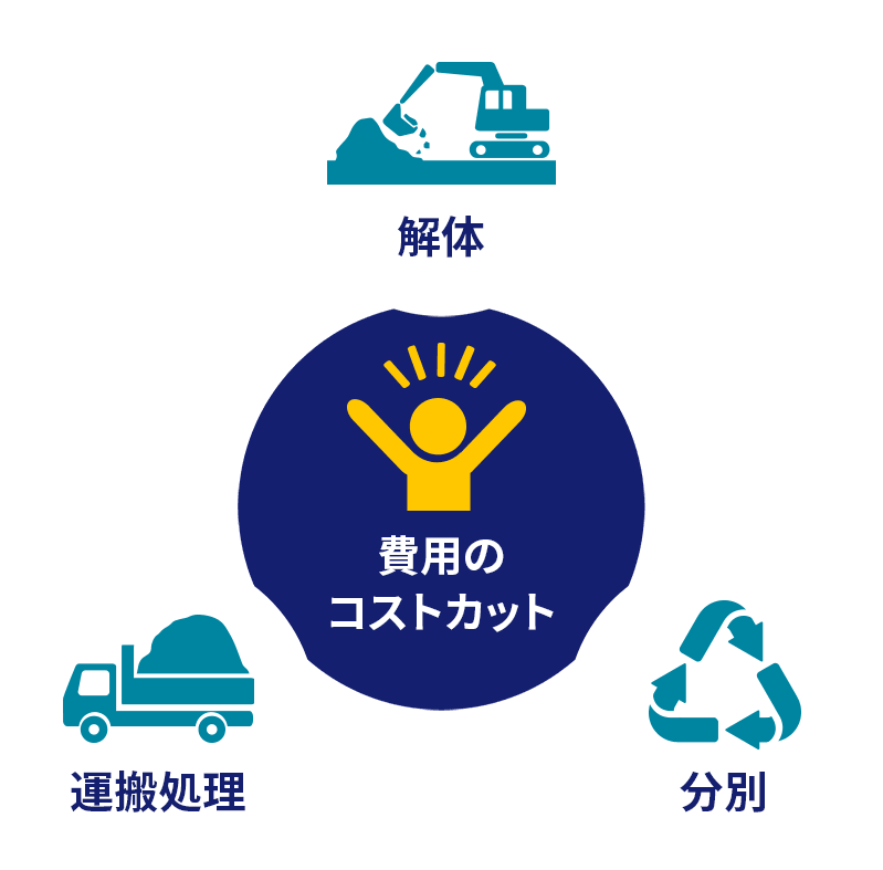 費用のコストカット-運搬処理-分別